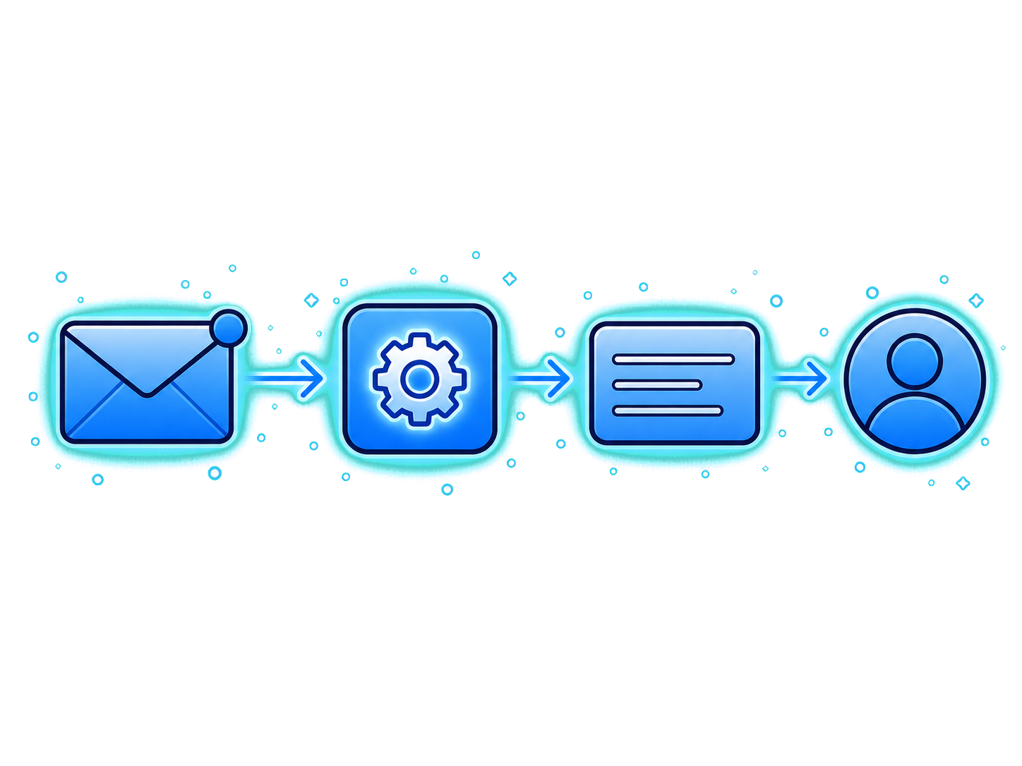 Workflow d'automatisation : un email entre, l'IA prépare la réponse, vous validez